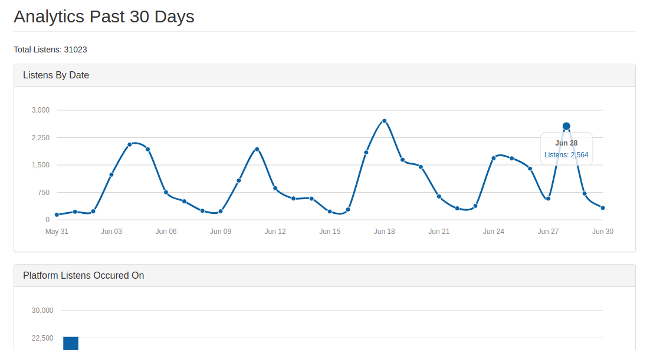 Podcast Analytics Thumbnail