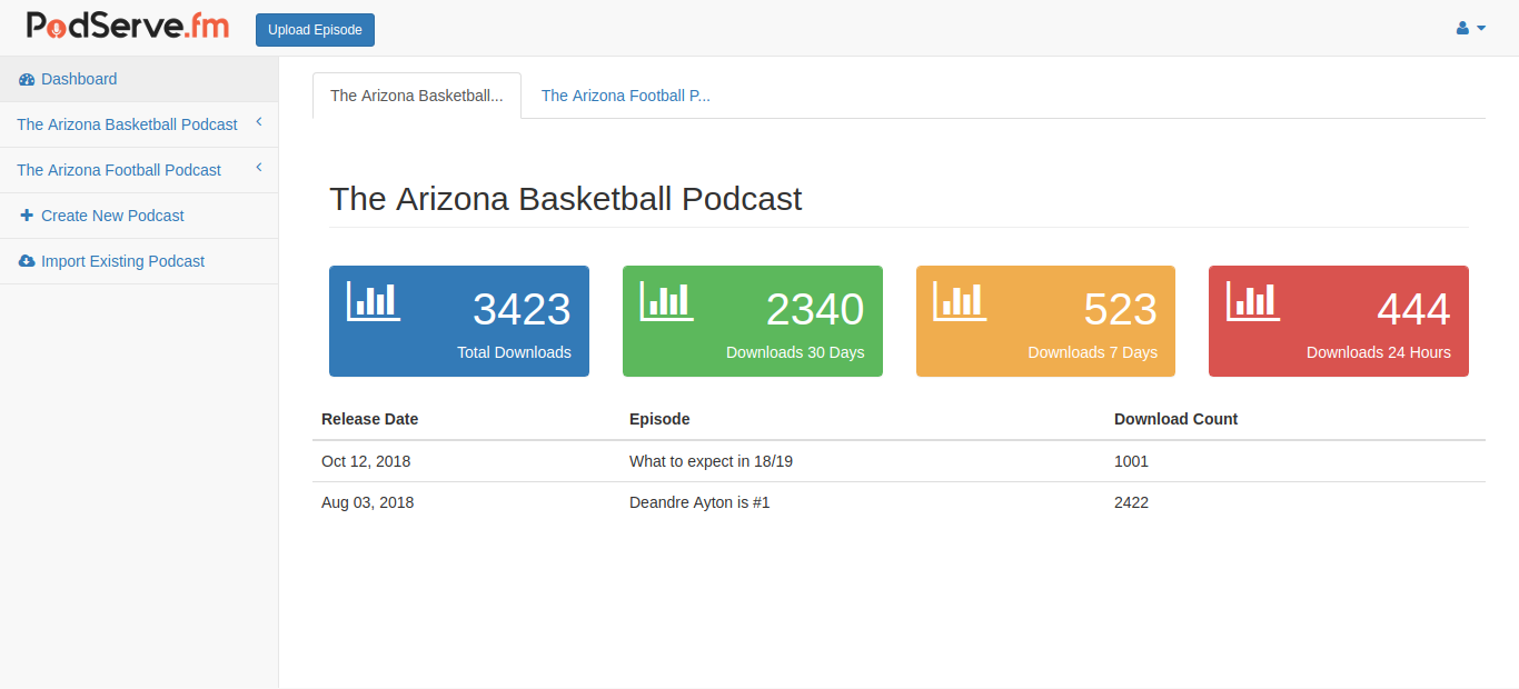 Example of your podcast dashboard