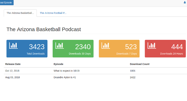 Podcast Dashboard Thumbnail